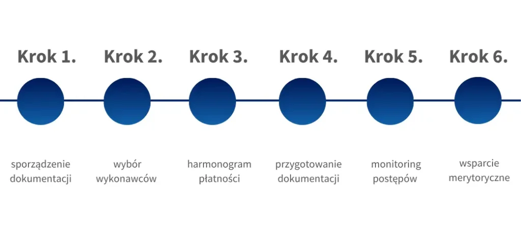 profesjonalne-rozliczenie-dotacji-europejskich Rozliczanie środków UE - firma rozliczająca dotacje we Wrocławiu