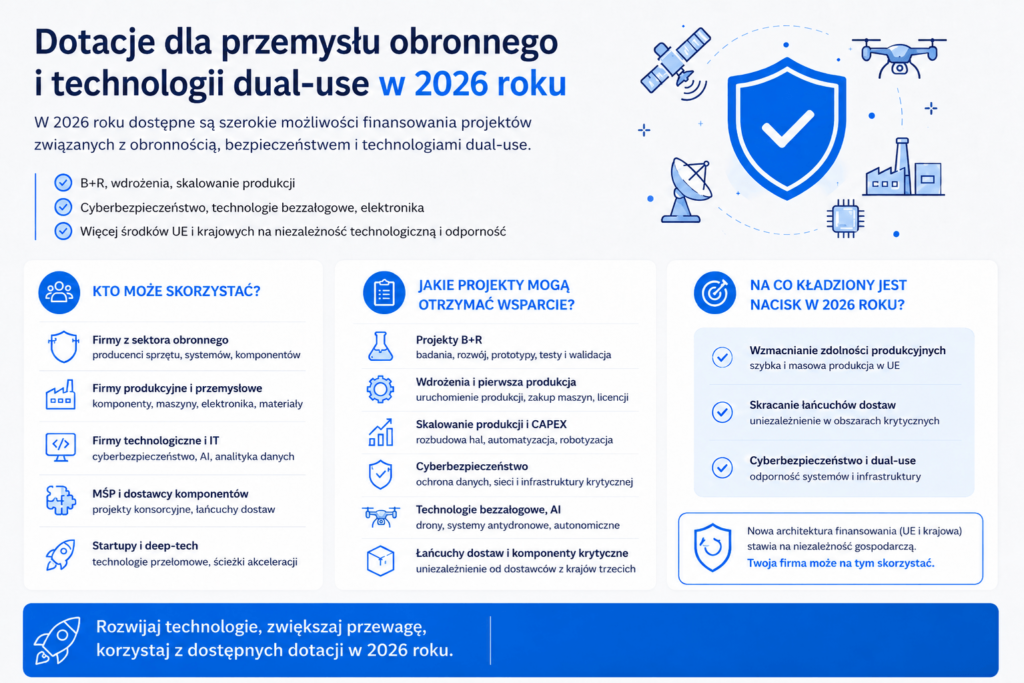 dotacje-unijne-na-przemysl-obronny-dual-use-2026-elpartners Dotacje dla przemysłu obronnego i technologii dual-use w 2026 roku