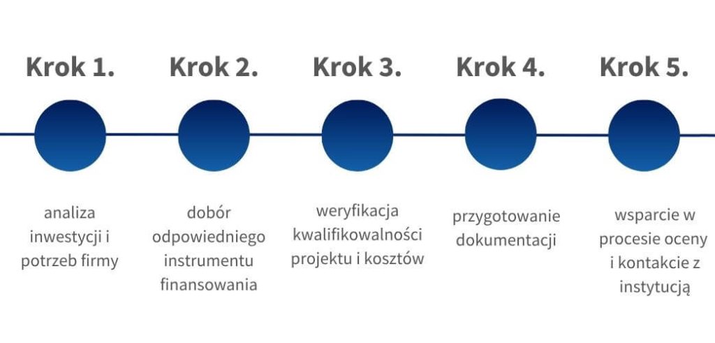 gwarancja-biznesmax-i-pozyczki-preferencyjne-dla-firm-2026-elpartners Gwarancja Biznesmax i pożyczki preferencyjne dla firm