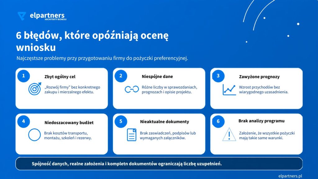6 błędów, które opóźniają ocenę wniosku