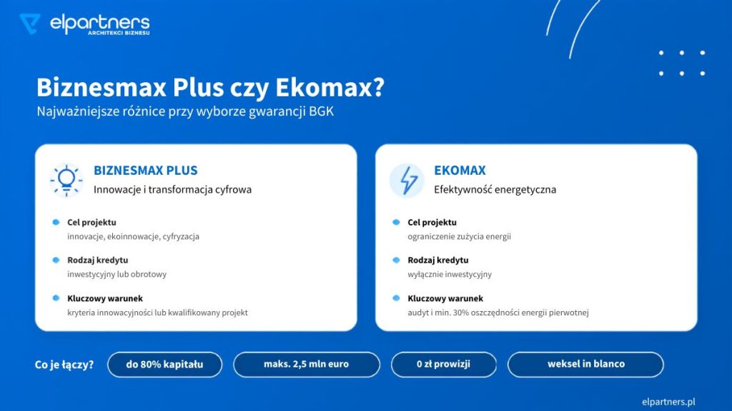 biznesmax-plus-ekomax-roznice-przy-wyborze-gwarancji-bgk-elpartners Biznesmax Plus a Ekomax - jakie są różnice przy wyborze gwarancji BGK