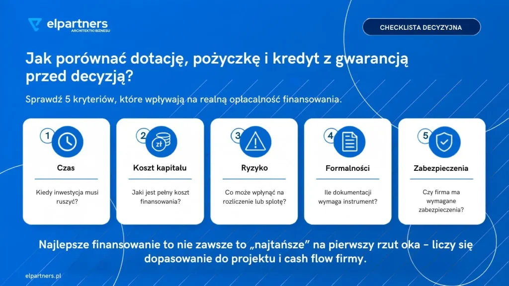 jak-porownac-dotacje-pozyczke-i-kredyt-z-gwarancja-elpartners Jak porównać dotację, pożyczkę i kredyt z gwarancją przed decyzją?