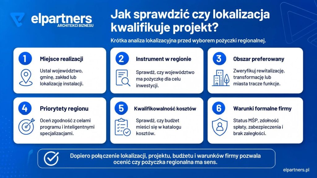jak-sprawdzic-czy-lokalizacja-kwalifikuje-projekt-elpartners Jak lokalizacja może zmieniać warunki pożyczki?