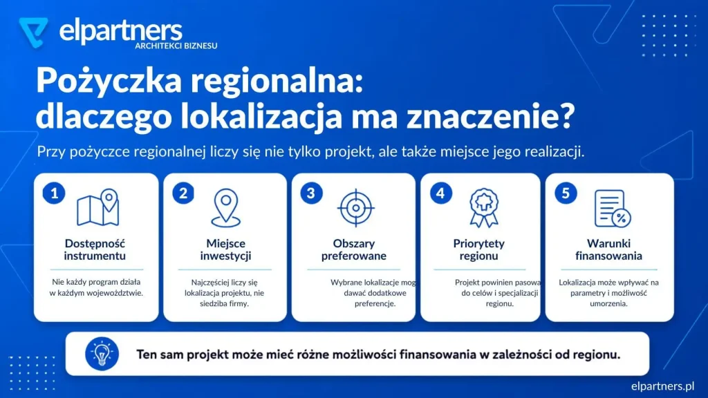 pozyczka-regionalna-dlaczego-lokalizacja-ma-znaczenie-elpartners Pożyczki regionalne z Funduszy Europejskich – dlaczego lokalizacja inwestycji ma znaczenie?