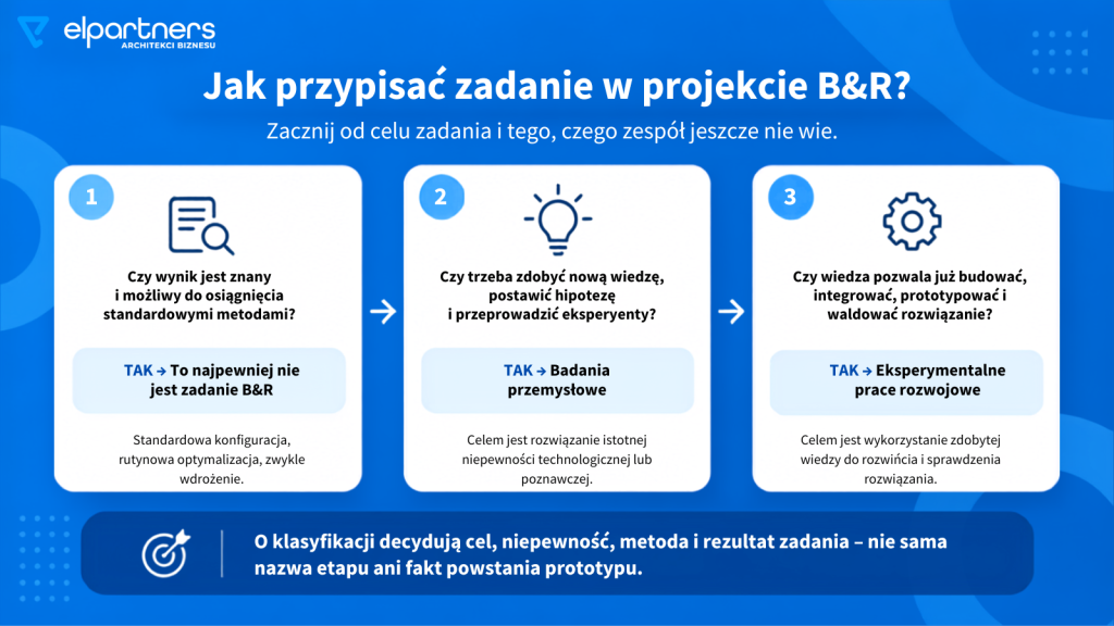 jak-przypisac-zadanie-w-projekcie-b-r-elpartners Jak przypisać zadanie w projekcie B+R