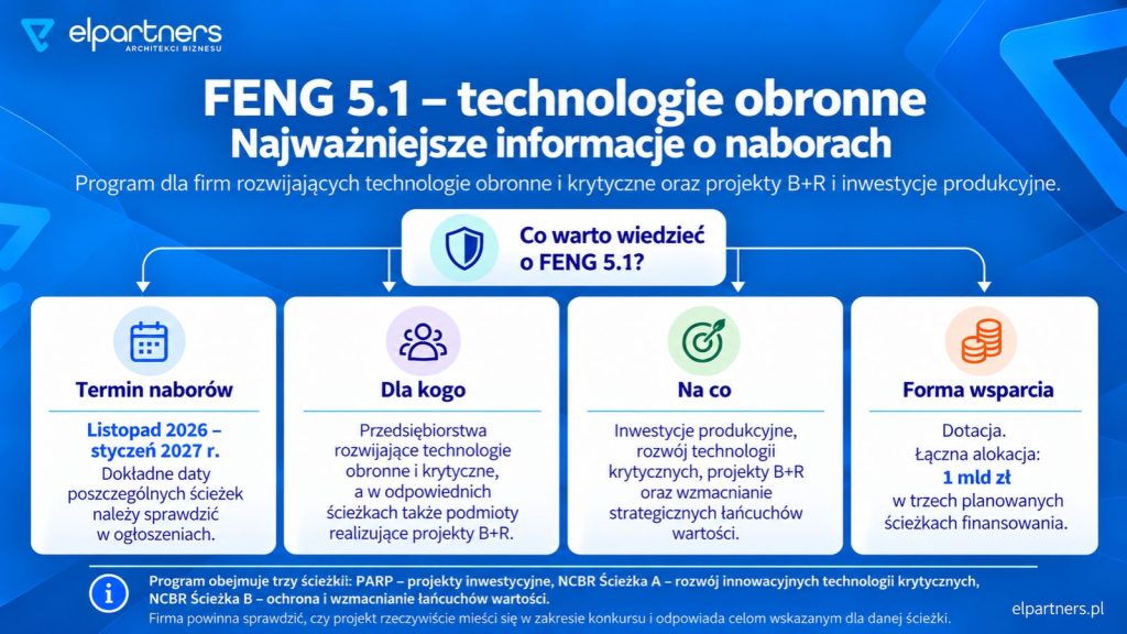 feng-5-1-technologie-obronne-najwazniejsze-informacje-o-programie-2027 FENG 5.1 Fundusz Wsparcia Technologii Krytycznych – technologie obronne