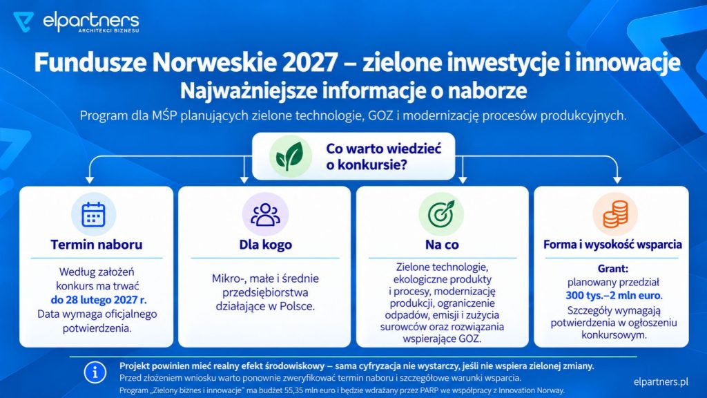 fundusze-norweskie-2027-zielone-inwestycje-i-innowacje-najwazniejsze-informacje-o-naborze Fundusze Norweskie dla firm 2027 – zielone inwestycje i innowacje