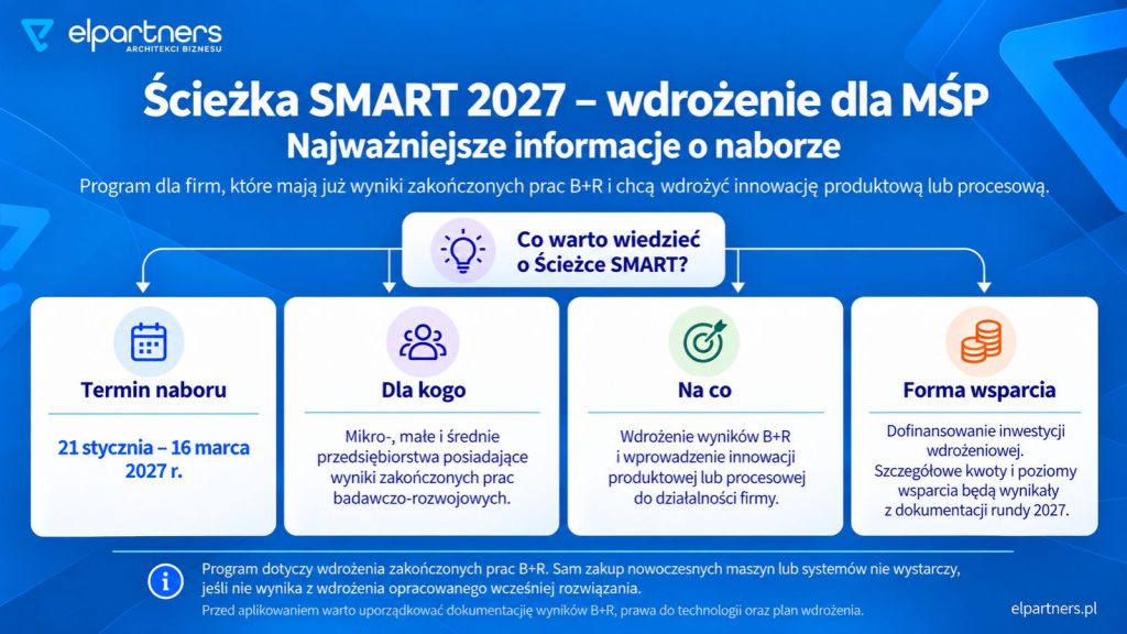 ścieżka-smart-2027-wdrozenia-dla-msp-najwazniejsze-informacje-o-naborze Ścieżka SMART 2027 – dotacje na wdrożenie wyników prac B+R