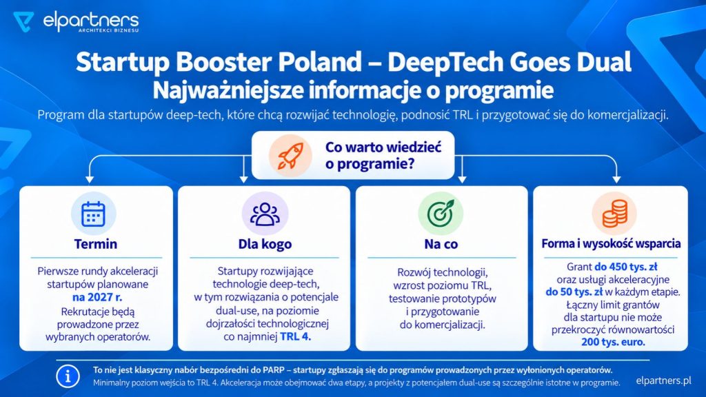 startup-booster-poland-deeptech-goes-dual-najwazniejsze-informacje-o-programie Startup Booster Poland – DeepTech Goes Dual